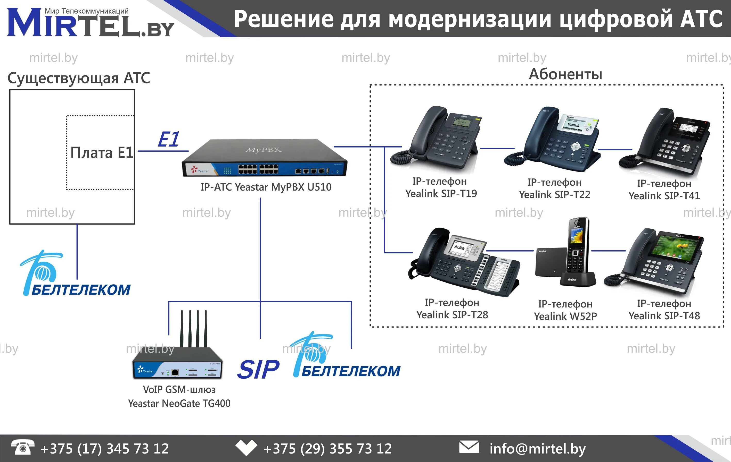 Подключение 2 атс Абоненты атс