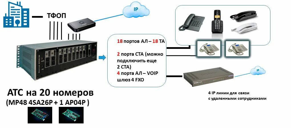 Подключение 2 атс Схемы подключения АТС на 16-20 номеров Мультиком Maxicom