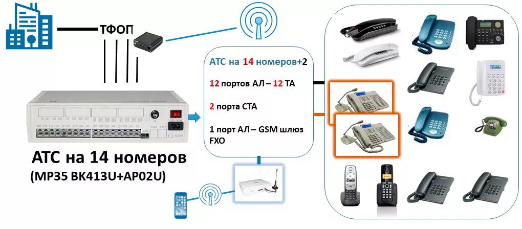 Подключение 2 атс Схемы подключения АТС на 11-15 номеров Мультиком Maxicom