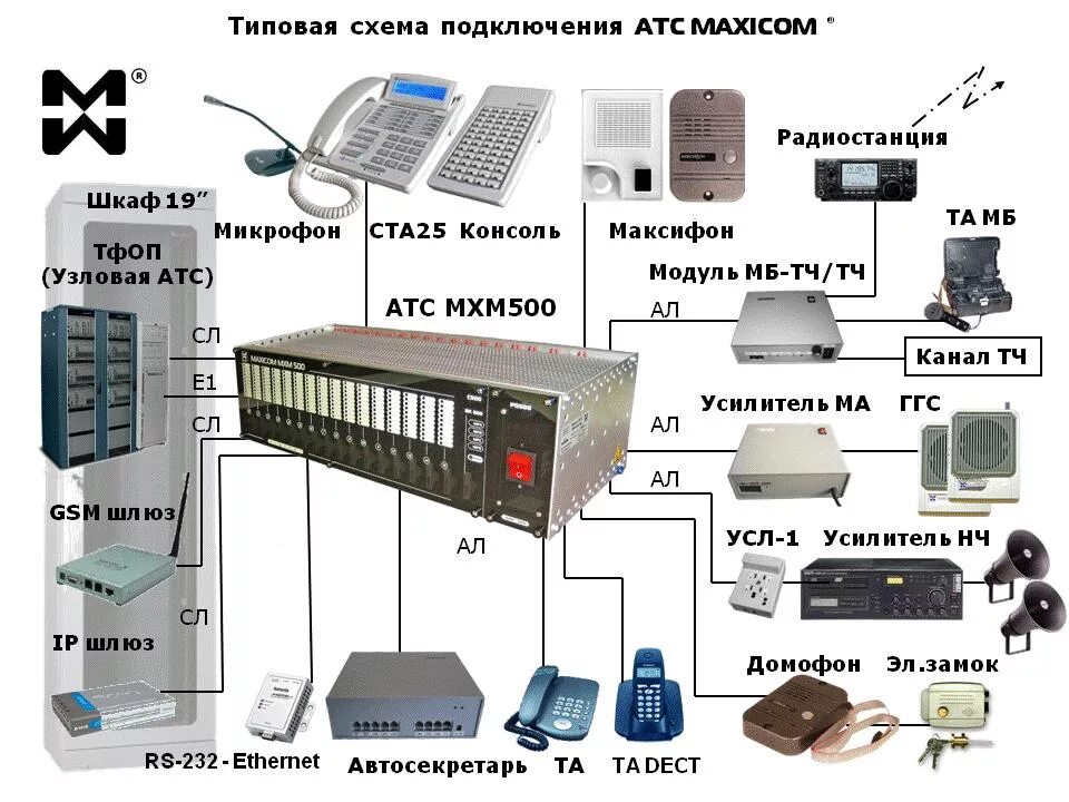 Подключение 2 атс Типовая схема подключения мини АТС MXM500 Мультиком