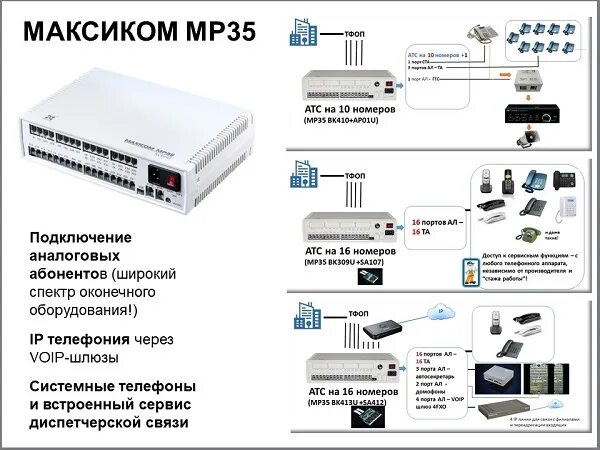 Подключение 2 атс Что такое мини АТС? Примеры оборудования АТС Схемы