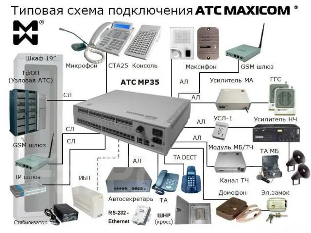 Подключение 2 атс Аналоговая гибридная АТС Maxicom MP35, б/у во Владивостоке