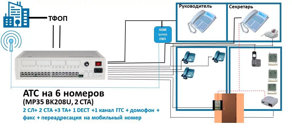 Подключение 2 атс Схемы подключения АТС на 6 номеров Мультиком Maxicom