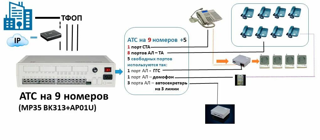 Подключение 2 атс Схемы подключения АТС на 9 номеров Мультиком Maxicom