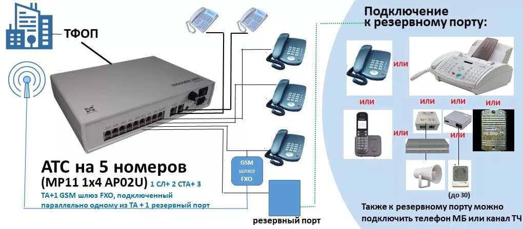 Подключение 2 атс Схемы подключения АТС на 5 номеров Мультиком Maxicom