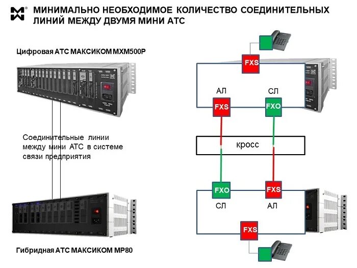 Подключение 2 атс Соединительные линии мини АТС -популярно Мультиком