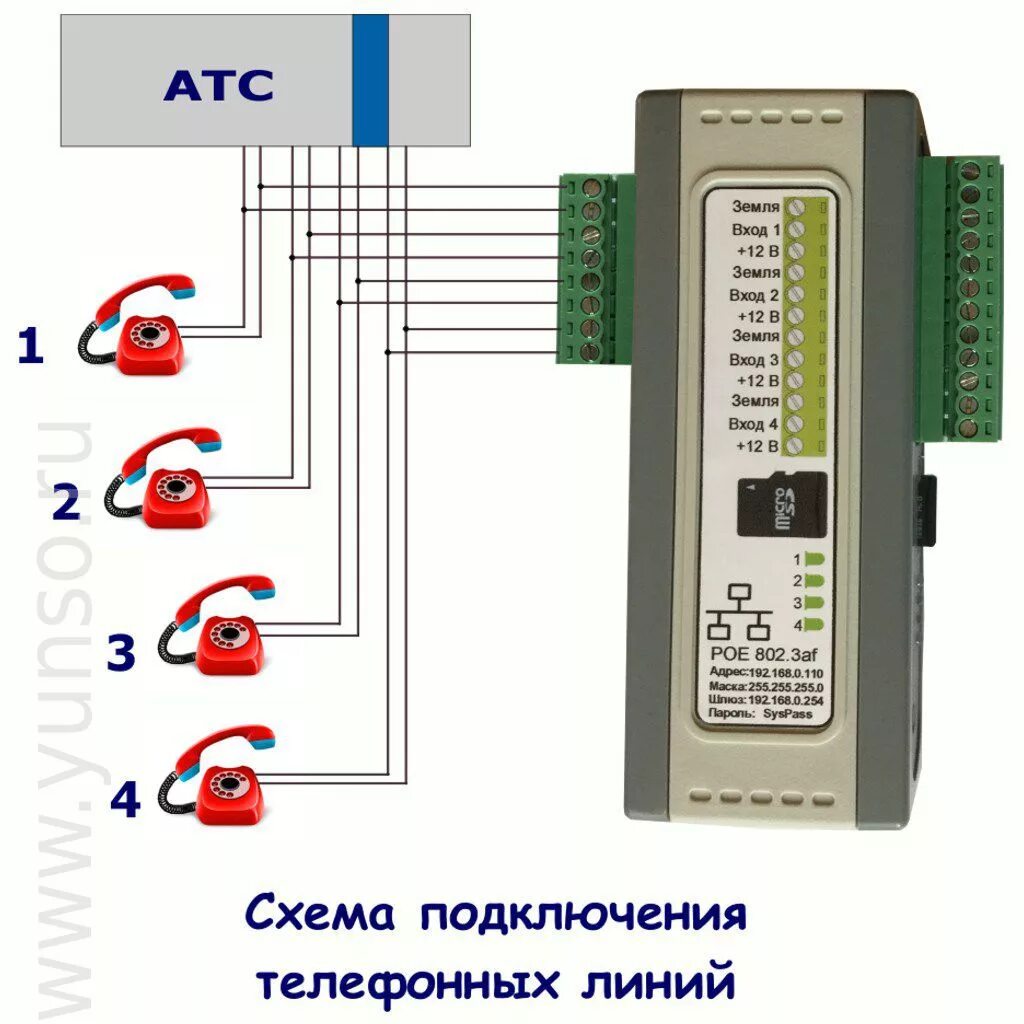 Подключение 2 атс ОСА-S4PL 4 канала мкф - Компания "Безопасность бизнеса"