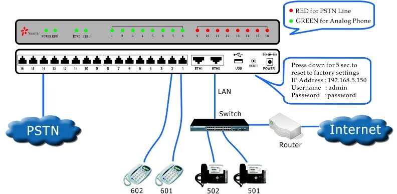 Подключение 2 атс IP АТС Yeastar MyPBX. Решения для малого бизнеса. Описание. Характеристики. АТС-