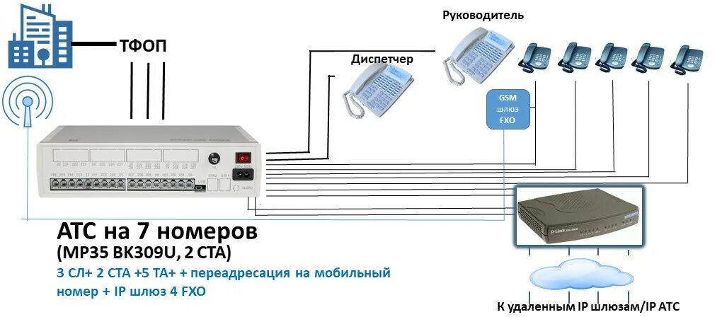 Подключение 2 атс Схемы подключения АТС на 7 номеров Мультиком Maxicom