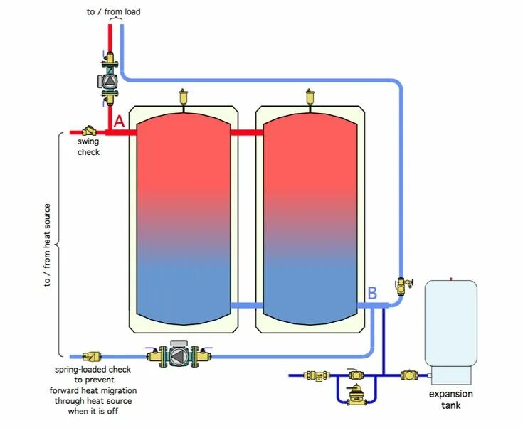 Подключение 2 бака Pin on Eco heating & plumbing