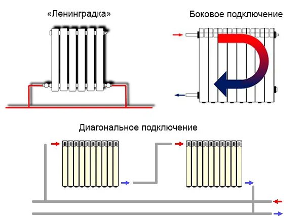 Подключение 2 батарей отопления Подключение радиатора отопления к двухтрубной системе - все способы!