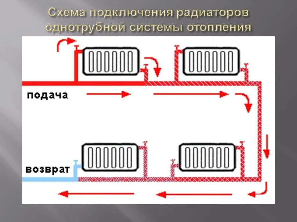 Подключение 2 батарей отопления Скачать картинку КАК ПРАВИЛЬНО ПОДКЛЮЧИТЬ К СИСТЕМЕ ОТОПЛЕНИЯ № 12