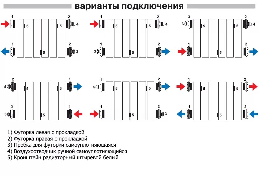 Подключение 2 батарей отопления Монтажные комплектующие для радиаторов TENRAD