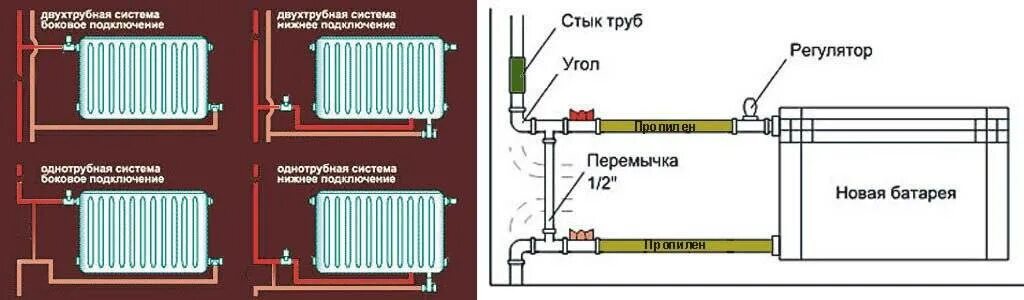 Подключение 2 батарей отопления Установка радиаторов отопления своими руками в квартире пошагово