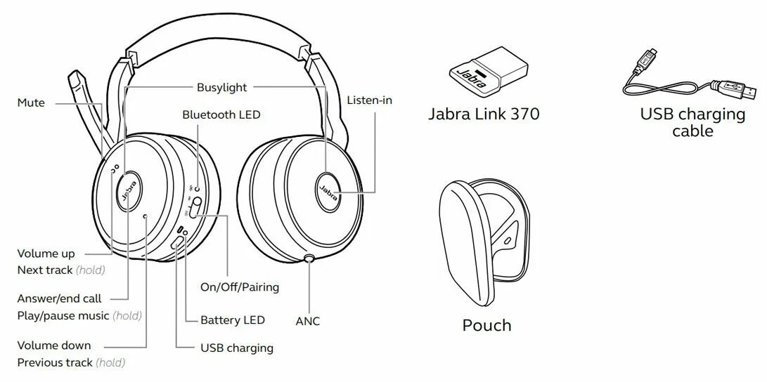 Подключение 2 bluetooth наушников jabra evolve 75 uc wireless headset cheap online