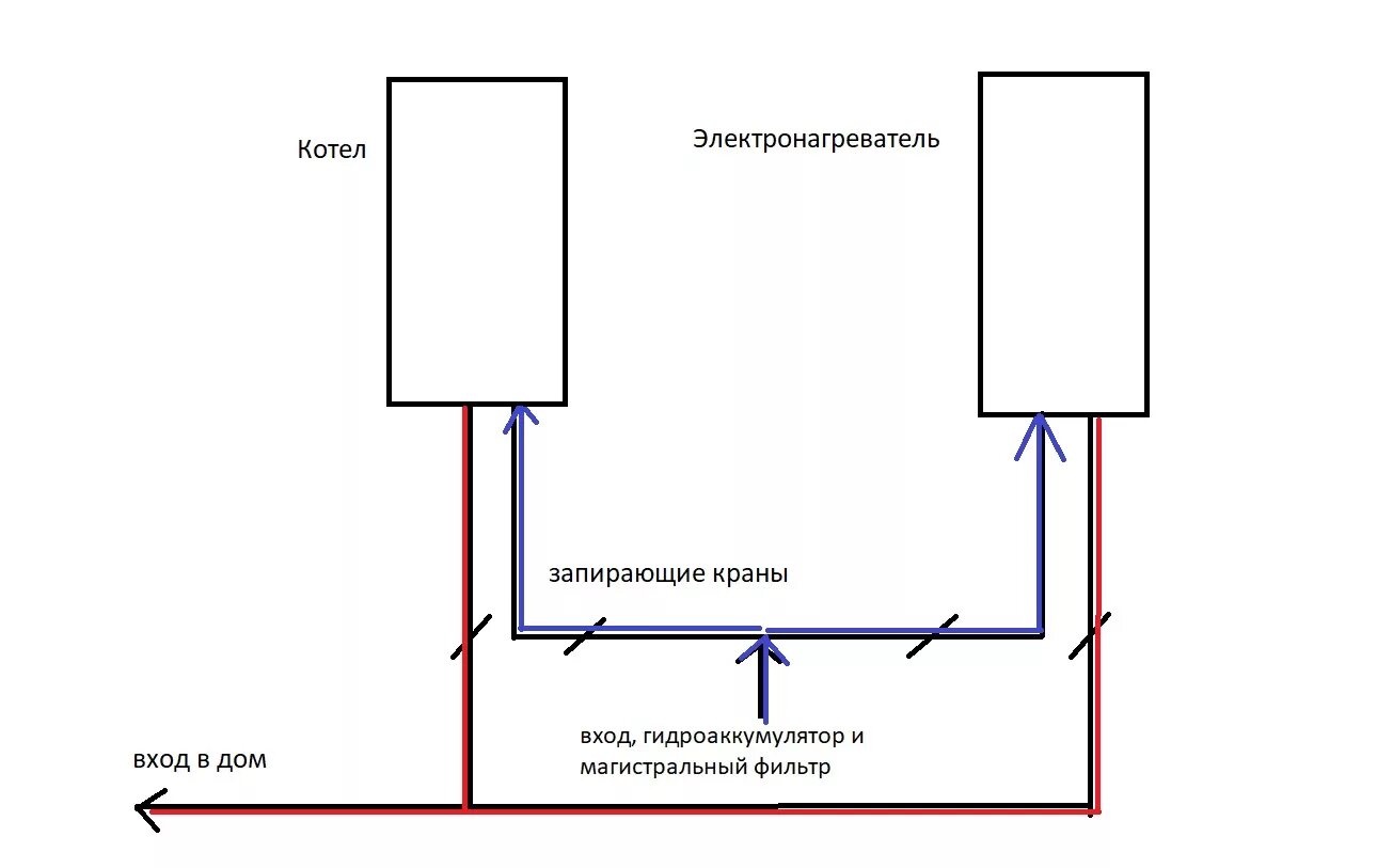 Подключение 2 бойлера Газовое отопление и горячее водоснабжение - варианты провести горячую воду, если