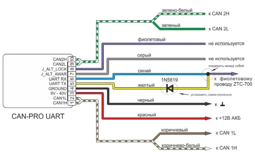 Подключение 2 can 2 lin Файл:CAN-PRO UART.jpg - Библиотека Микро Лайн