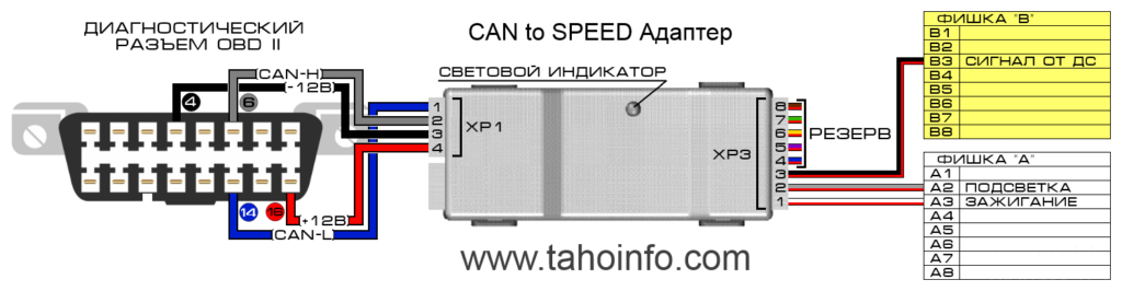 Подключение 2 can 2 lin iveco-daily-tocki-podklychenia-can-2 Центр мониторинга транспорта