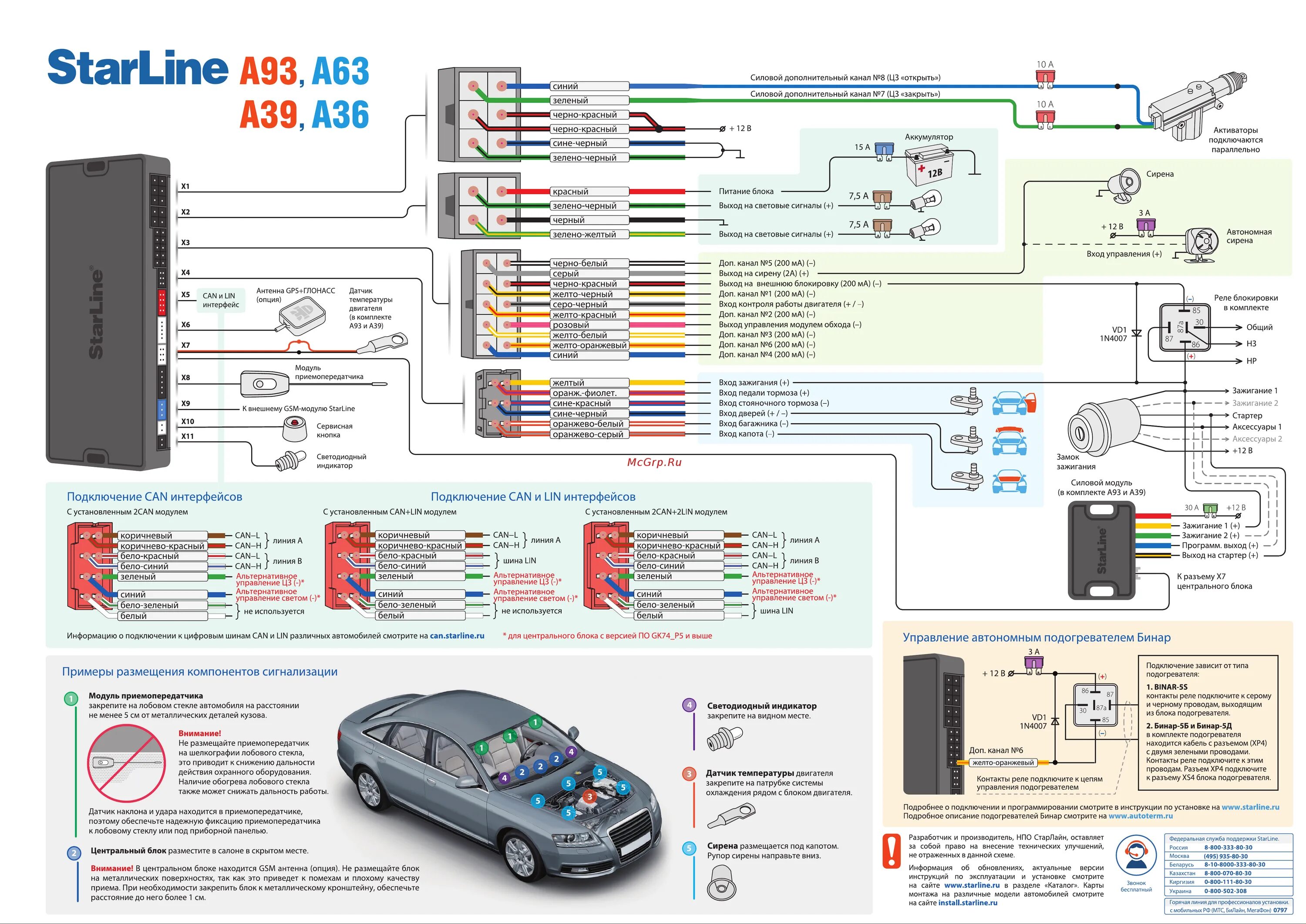 Подключение 2 can 2 lin Starline A63 2CAN+2LIN ECO Cхема подключения онлайн