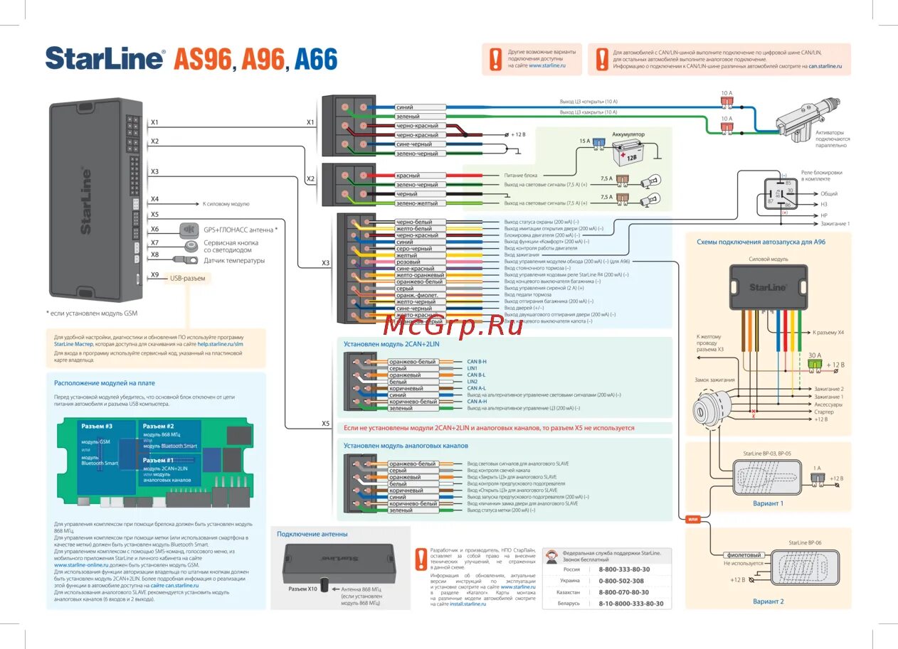 Подключение 2 can 2 lin Starline A 96 2CAN+2LIN Инструкция по эксплуатации онлайн
