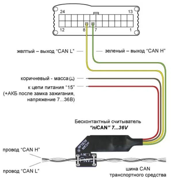 Подключение 2 can 2 lin Подготовка к установке сидений от q7 в кодиак - Skoda Kodiaq (1G), 1,4 л, 2020 г