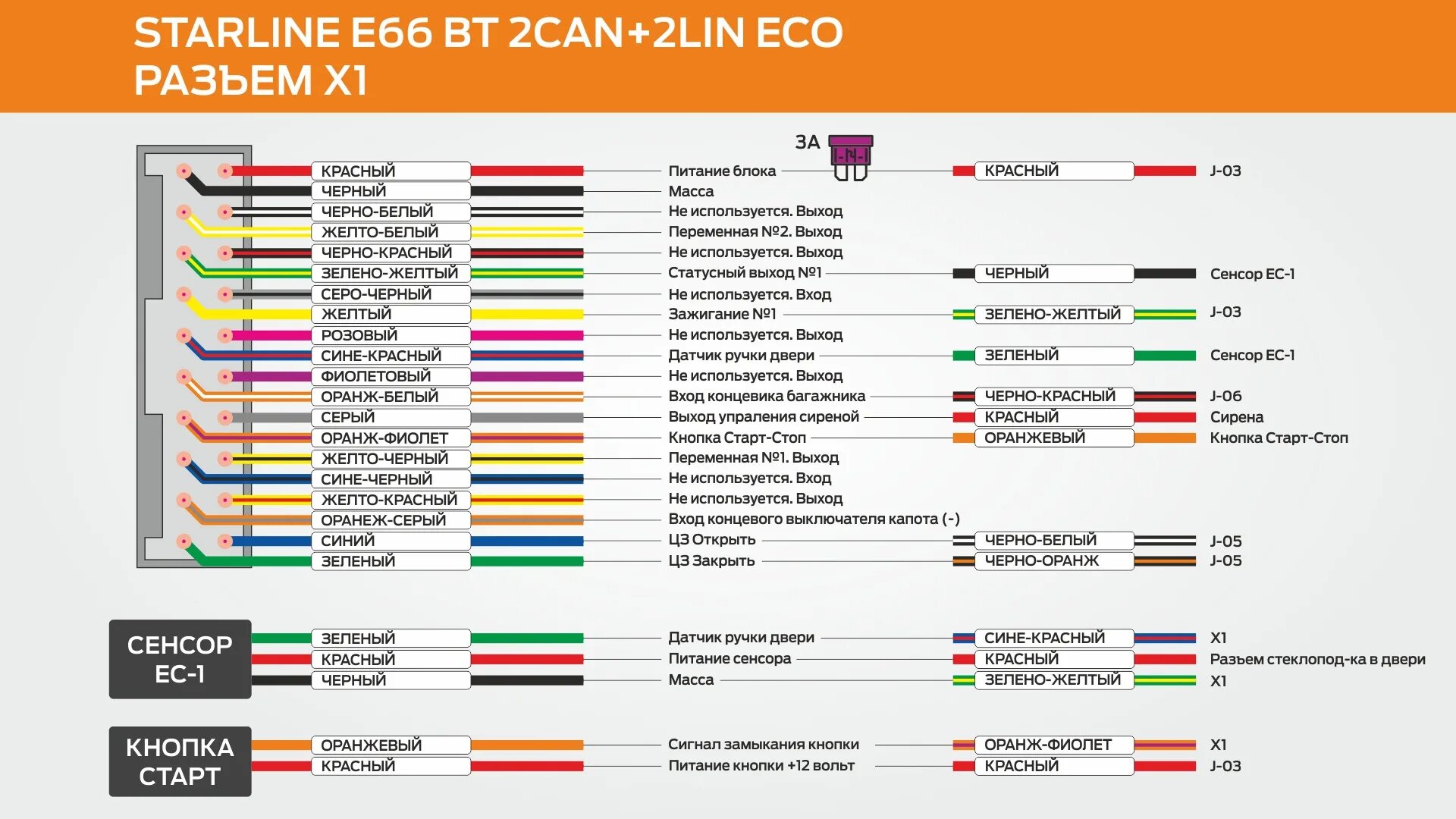 Подключение 2 can 2 lin Сигнализация StarLine E66 BT 2CAN+2LIN ECO. Инструкция по установке - Mazda 3 (1