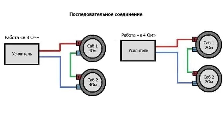 Подключение 2 динамиков к магнитоле Как подключить усилитель к колонкам: в машине, динамиков, схема, авто, настроить