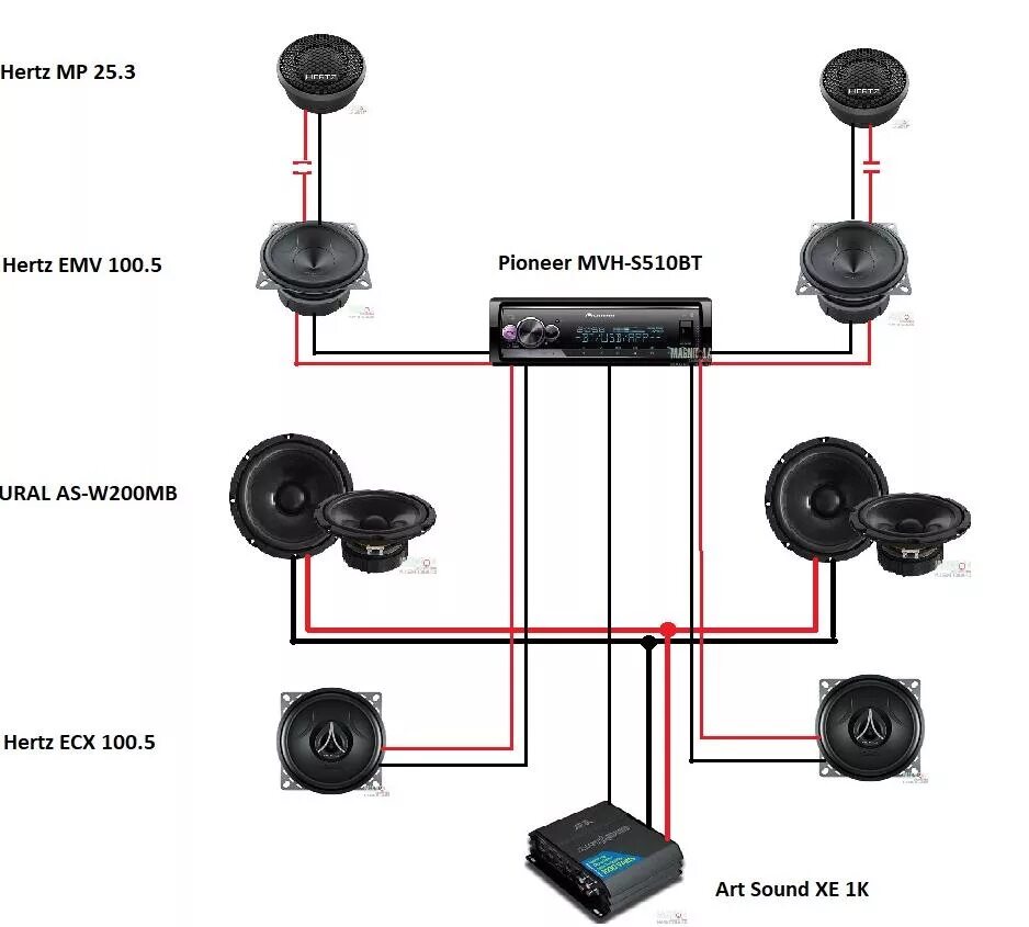 Подключение 2 динамиков к магнитоле Немного музыки или начало доработки Pioneer MVH-S510BT - BMW 7 series (E65/E66),