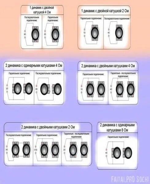 Подключение 2 динамиков в 1 ом Динамики, колонки НИВА автозвук в НИВА-ВАЗ-2121-21213-21214-2131