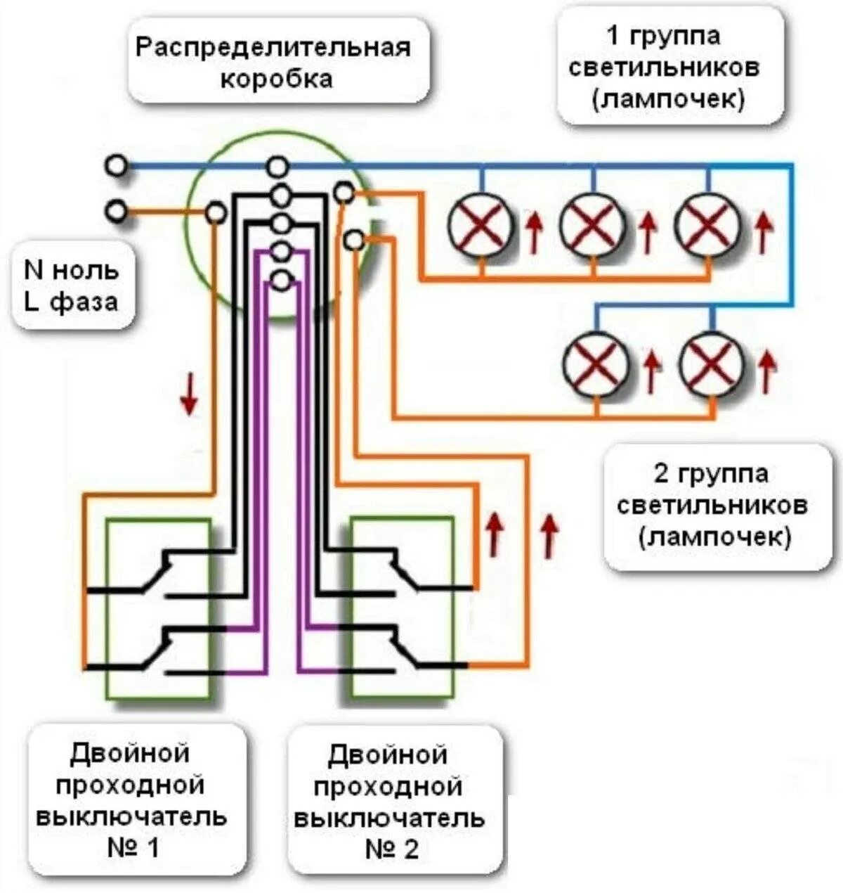 Подключение 2 двухклавишных проходных выключателей Подключение проходного выключателя, схема подключения из двух и более мест