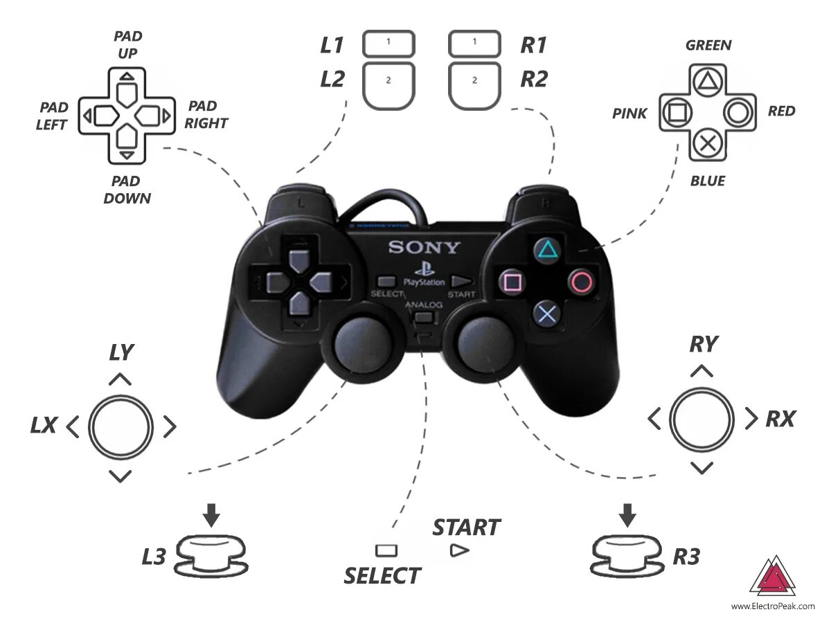 Подключение 2 джойстиков к пк ps2 bluetooth controller Cheaper Than Retail Price Buy Clothing, Accessories and