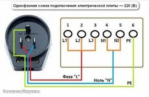 Подключение 2 фаз Подключение трехфазной розетки. Энергетические технологии, Розетки, Электротехни