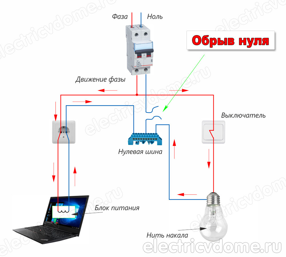 Подключение 2 фаз Причины, почему в розетке две фазы Электрик в доме Дзен