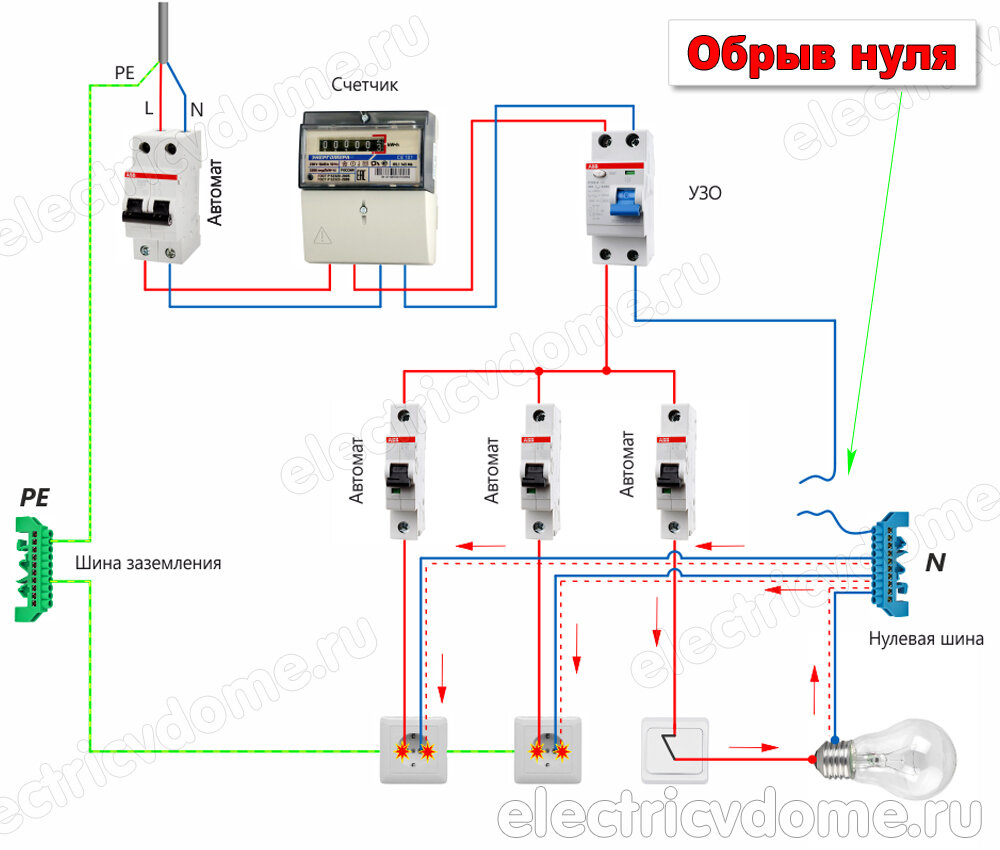 Подключение 2 фаз Причины, почему в розетке две фазы Электрик в доме Дзен