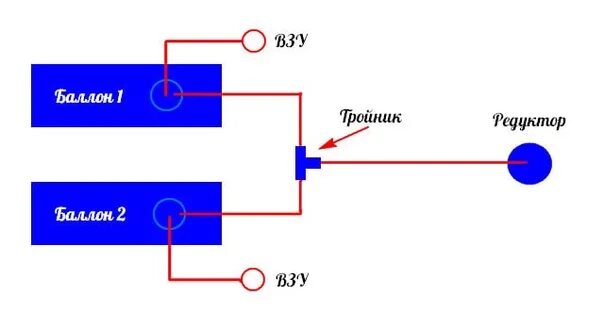 Подключение 2 газовых баллонов Hello, someone installed two gas cylinders on a gazelle, wanted to know about th