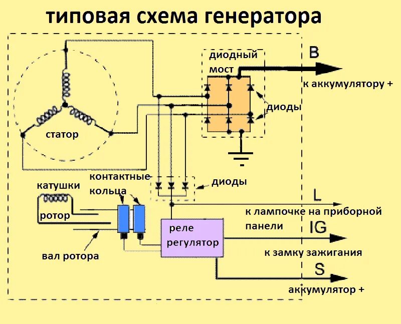 Подключение 2 генератора Напряжение бортовой сети грузового автомобиля