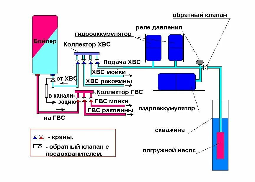 Подключение 2 гидроаккумуляторов Nakopitelna-shema-pogrugznoy-nasos-GA САН САМЫЧ