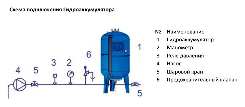 Подключение 2 гидроаккумуляторов Расширительный бак водоснабжения Stout STW-0002-000080 вертикальный купить в Мос