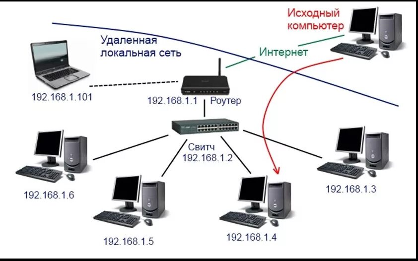 Подключение 2 х компьютеров Интернет gr