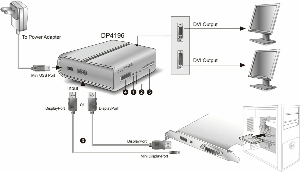 Подключение 2 х компьютеров Sapphire Vid-2X Display Expander