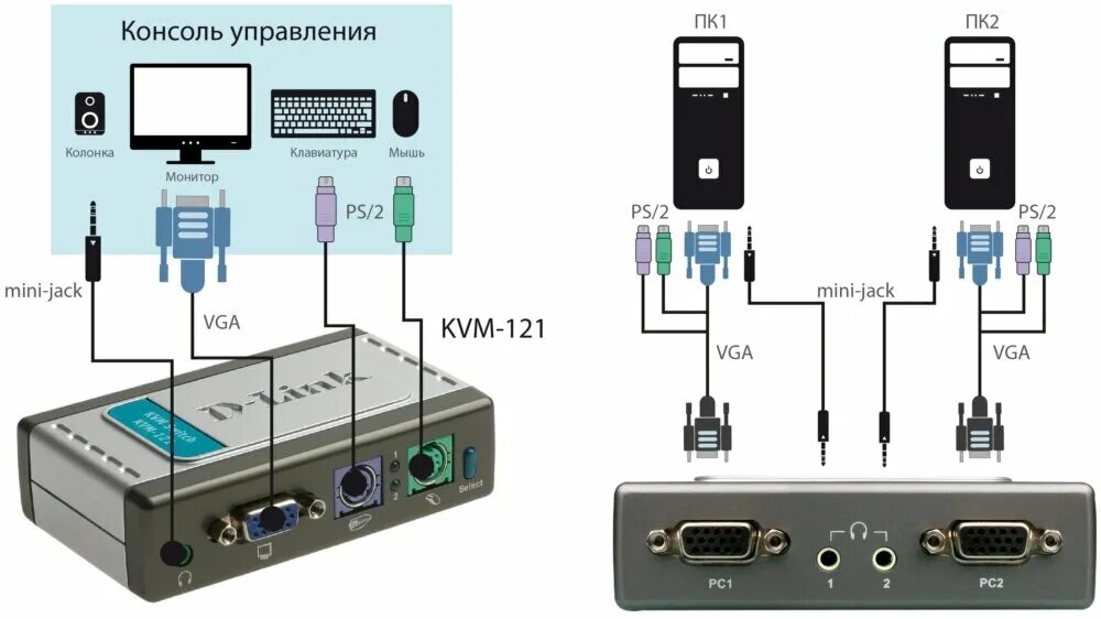 Подключение 2 х компьютеров Б/У и уценка KVM-переключатель D-Link KVM-121/B1 - купить в интернет-магазине по