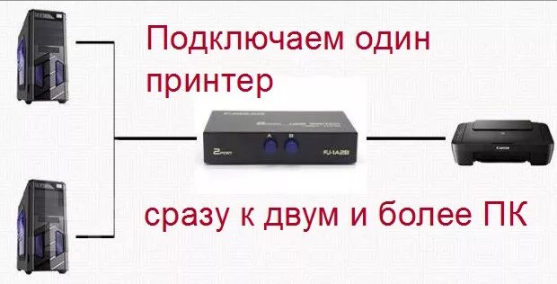 Подключение 2 х компьютеров Как подключить два компьютера к одному принтеру по локальной сети и с помощью US