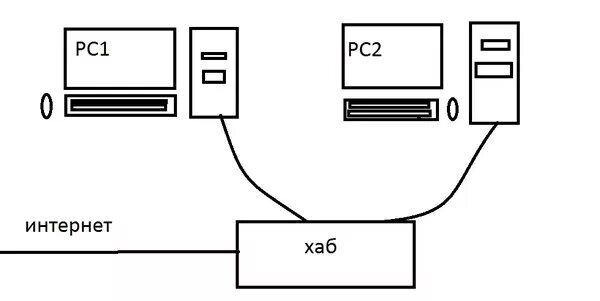 Подключение 2 х компьютеров Ответы Mail.ru: Компьютер подключен к кабельному интернету, можно еще подключить