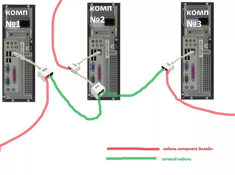 Подключение 2 х компьютеров Ответы Mail.ru: Есть 3 компа -их нужно объеденить в локальную сеть-но у каждого 