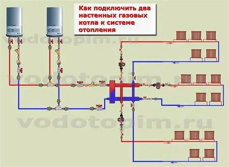 Подключение 2 х контурного котла Можно ли параллельно устанавливать два газовых котла