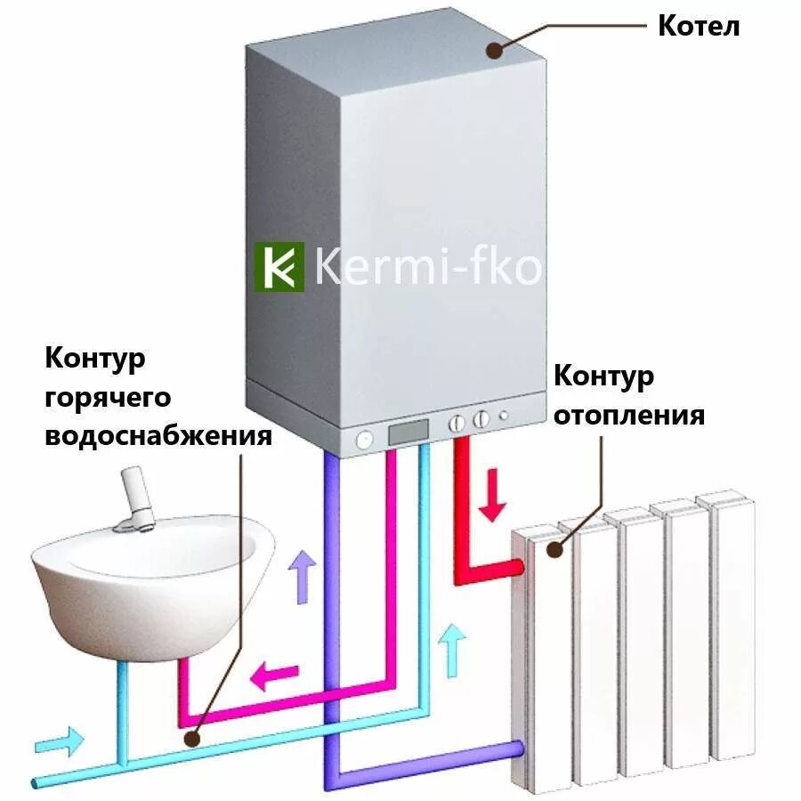 Подключение 2 х контурного котла Котел Buderus Logamax U072K-24 купить 7736900188RU Будерус Логамакс цена