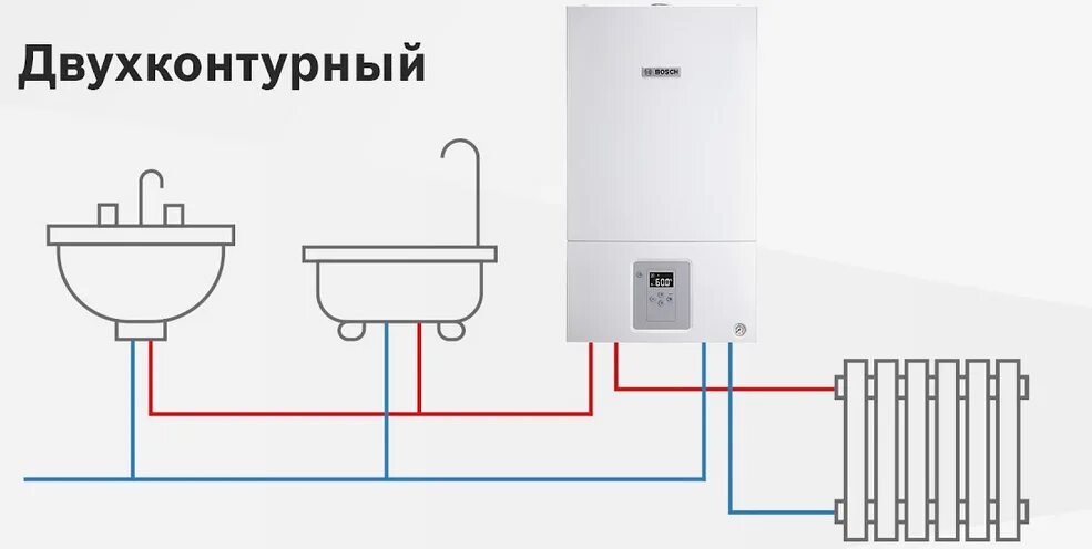 Подключение 2 х контурного котла Газовые 2 х контурные фото - DelaDom.ru