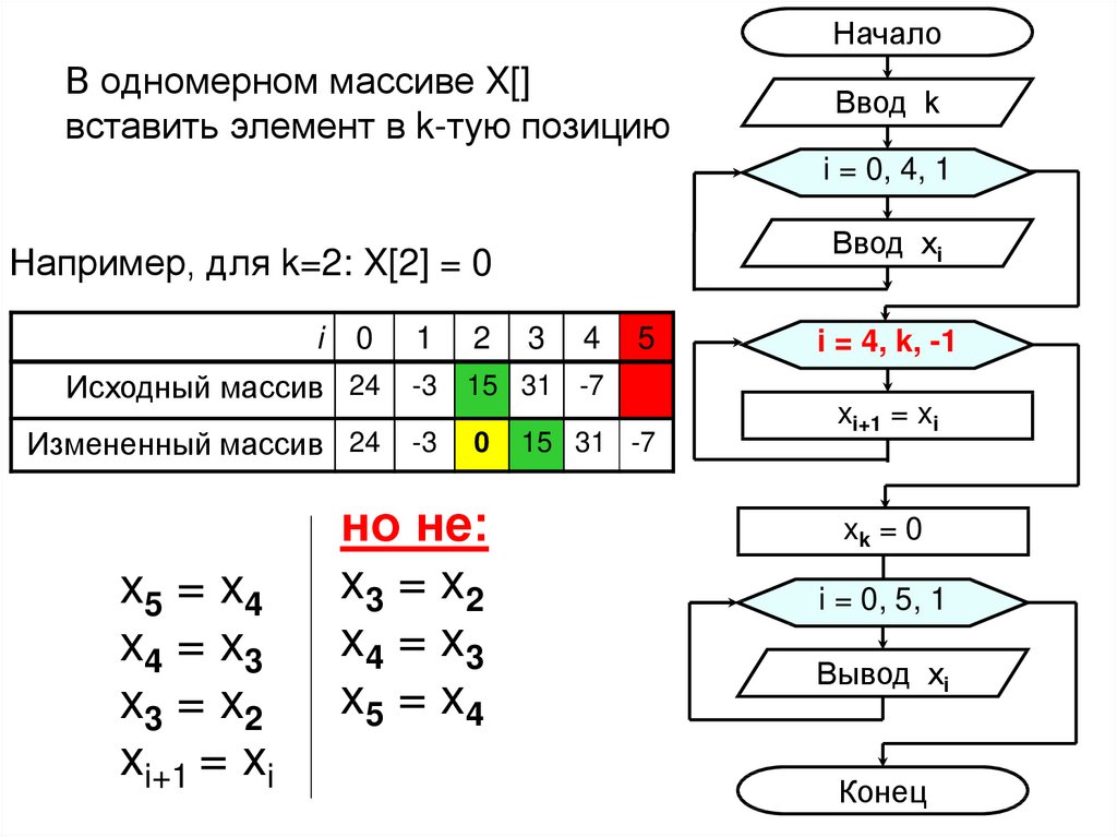 Подключение 2 х массивов на 1 mppt Одномерные массивы. Операции над элементами массива: вставка и удаление - презен