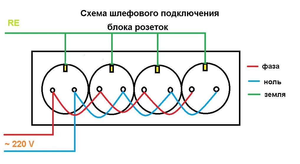 Подключение 2 х розеток Блок розеток: как подключить, специфика и схемы установки