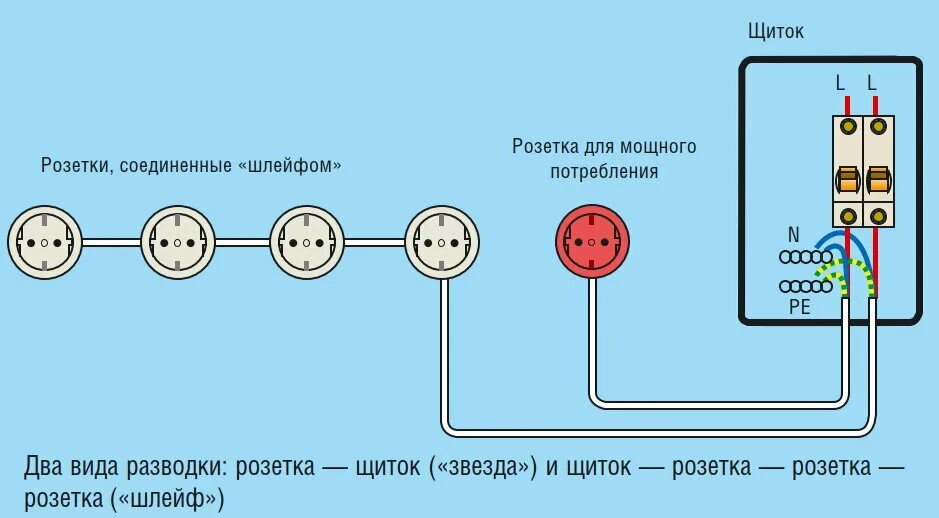 Подключение 2 х розеток Типы расключения Мастерская конструкций Дзен